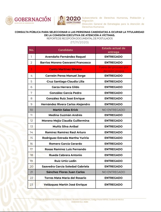 Listado de Postulados 2020